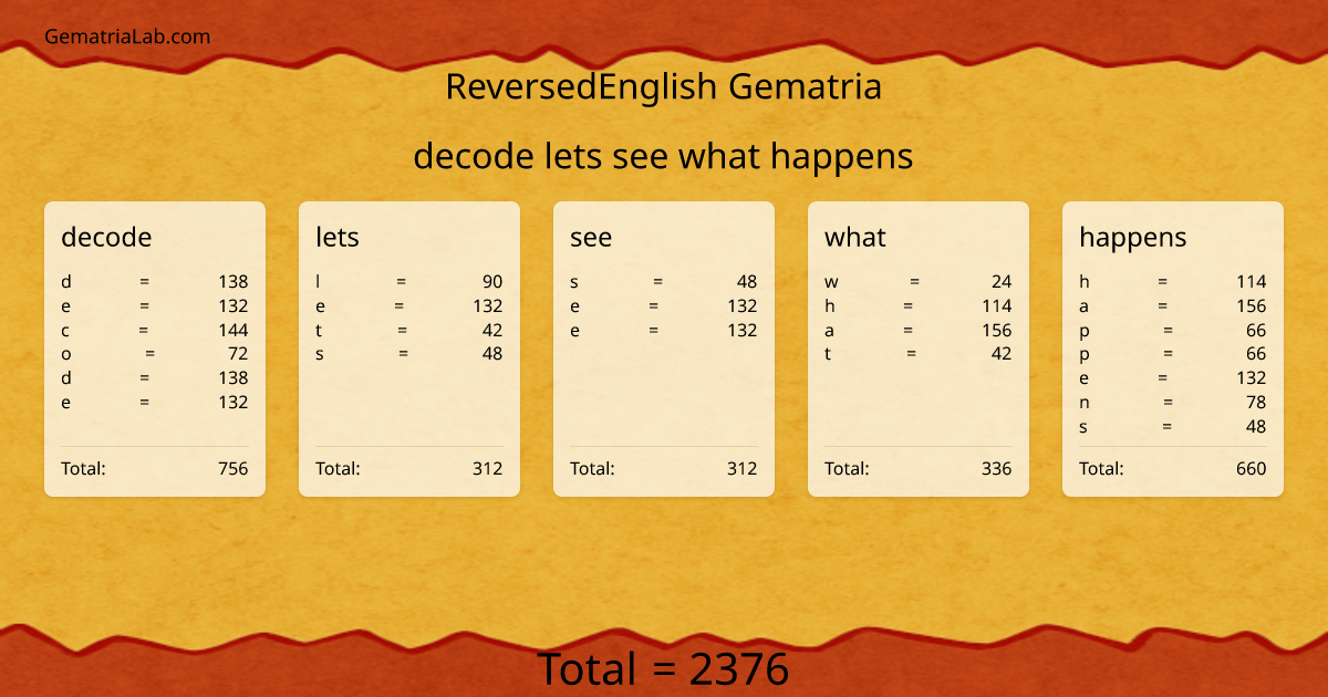 decode lets see what happens in reversedEnglish Gematria